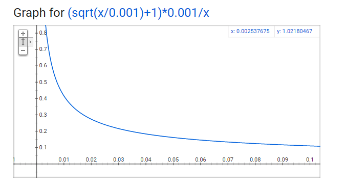 word2vec-zdk-s-blog